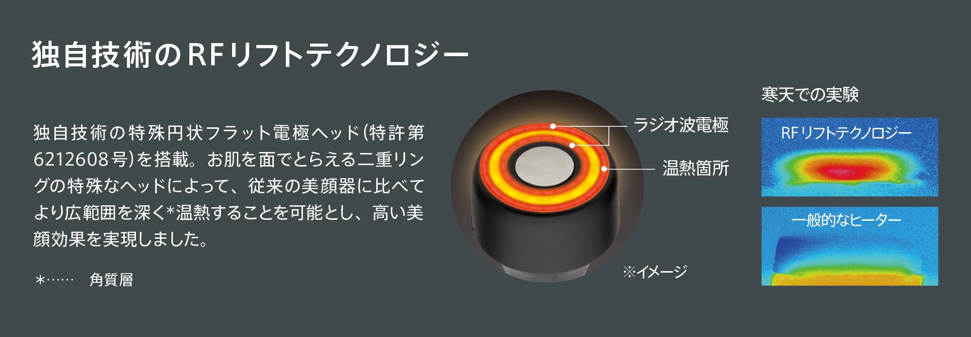 独自技術のRFリフトテクノロジー